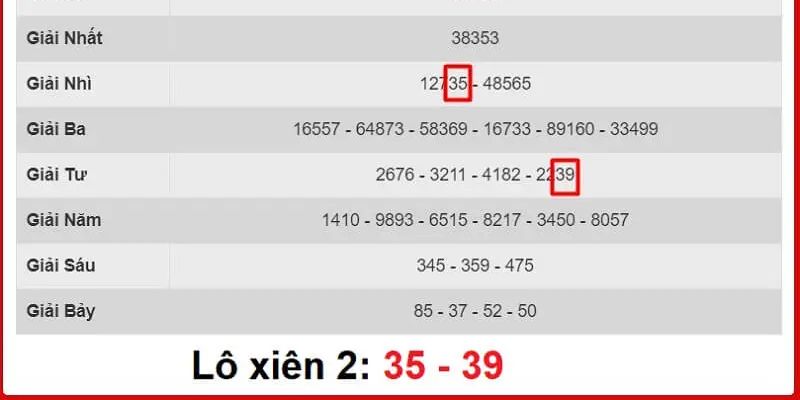 Lô Xiên 2 - Mạnh Dạn Vào Tiền, Rinh Ngay Thưởng Bạc Tỷ